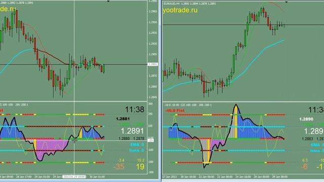 ТС Woodies CCI сигналы 30 смотреть онлайн