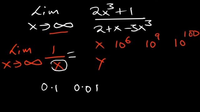 Limits of functions | Calculus смотреть онлайн