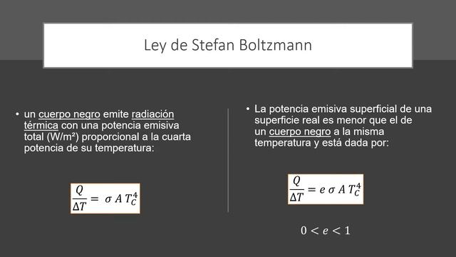 Radiación - Ley de Stefan-Boltzmann смотреть онлайн
