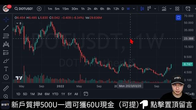 🚨以太坊目標價位XXXX！DOT ADA SOL AVAX即將暴漲！[行情][字幕][建議兩倍速] смотреть онлайн