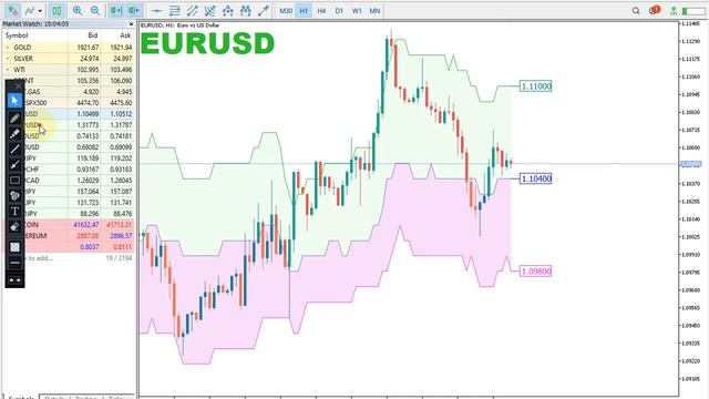 EURUSD and GBP USD DAILY Analysis for March 21, 2022 by Nina Fx смотреть онлайн
