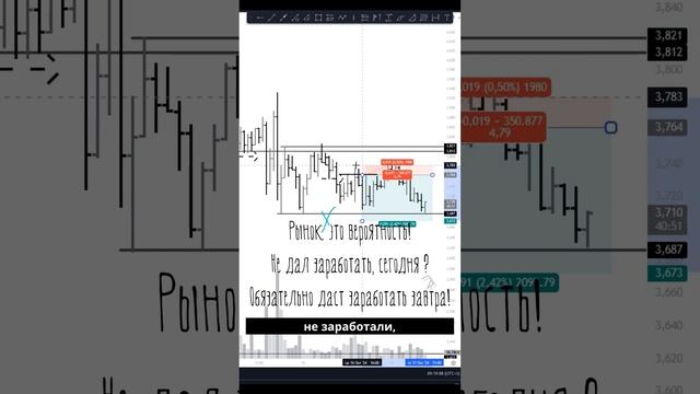 Отработка сделки по FIL — Трейдинг без заморочек! смотреть онлайн