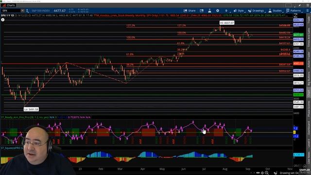 The Ready Aim Fire (RAF) Indicator with David Starr | Simpler Trading смотреть онлайн
