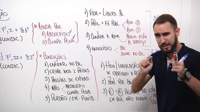 Direito Penal - Extraterritorialidade de Lei Penal - Profº Pedro Canezin (SmartPol) смотреть онлайн