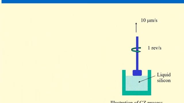 Czochralski CZ Method Single Crystal Silicon смотреть онлайн