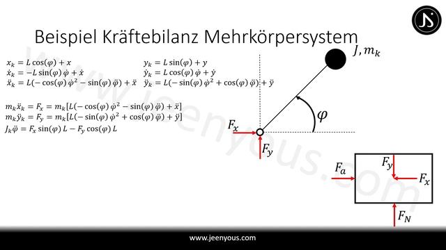Regelungstechnik bestehen! Medellierung von mechanischer Systeme: Newton- und Lagrangeverfahren смотреть онлайн