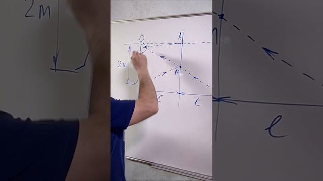 Какой минимальный размер зеркала🪞чтобы увидеть себя в полный рост? Физика огэ егэ смотреть онлайн