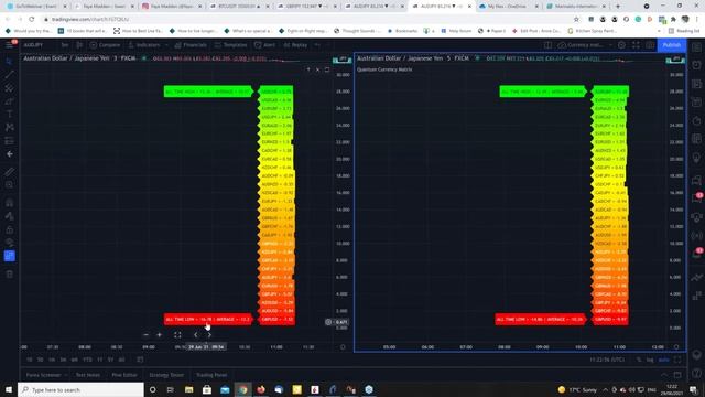 Part three of the trading webinar focusing on index and futures trading using volume price analysis смотреть онлайн