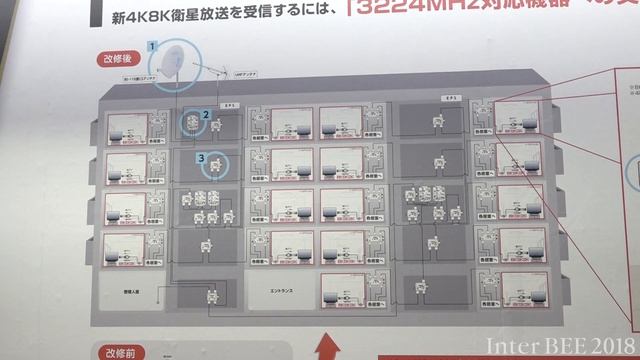 【Inter BEE 2018 TV】DXアンテナ　新4K8K衛星放送対応の新製品「V-ONU」「SDU」等を出展 смотреть онлайн