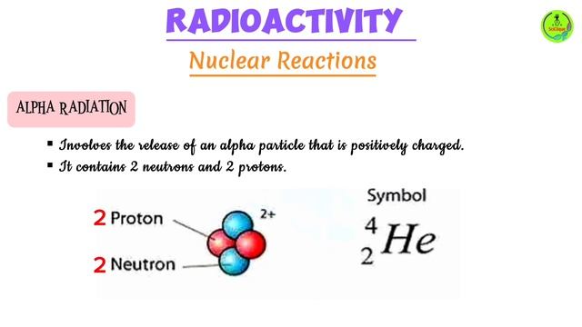 Understanding The Basics of Radioactivity I Form Four Chemistry смотреть онлайн