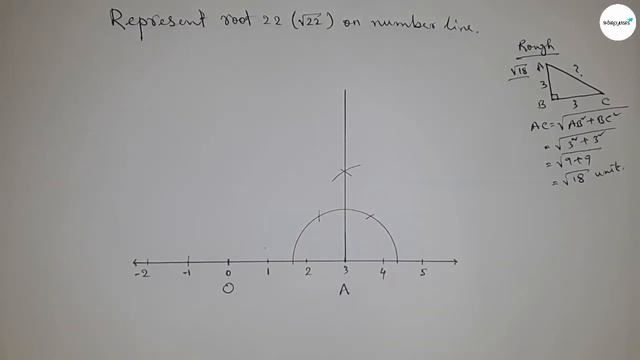 How to represent root 22 on number line.locate root 22 on number line.shsirclasses. смотреть онлайн