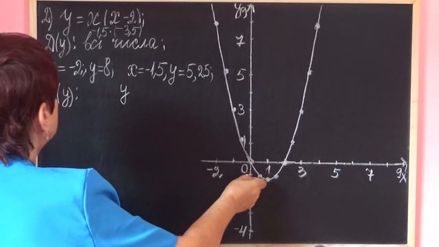 ГРАФІК ФУНКЦІЇ. Відеоурок | АЛГЕБРА 7 клас смотреть онлайн
