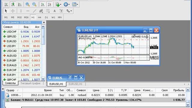 FOREX ТОРГОВЛЯ В ПЛЮС смотреть онлайн