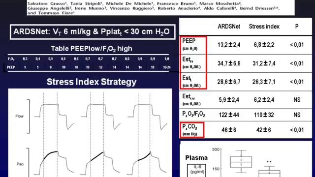 8 Monitoring of mechanical ventilation Lluis BLANCH Turin2011