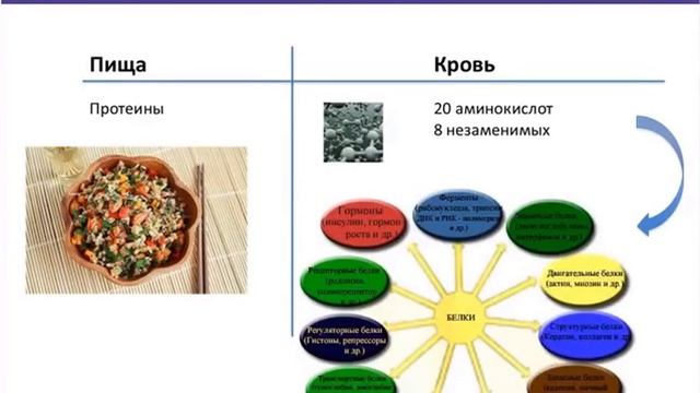 Коктейль Wellness от Oriflame (рассказывает Екатерина Щедова)