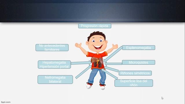 Enfermedad quística renal смотреть онлайн