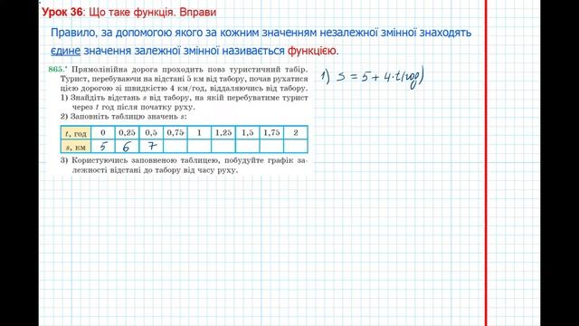Урок 180: Що таке функція. Вправи 864 - 867 за підручником Мерзляк 2020. смотреть онлайн