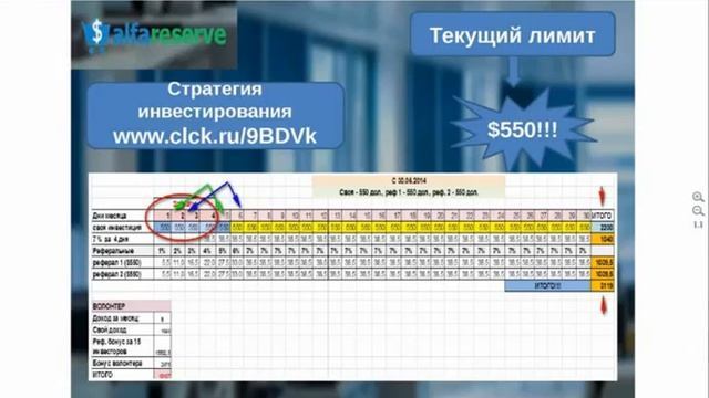 30 06 2014 Компания AlfaReserve Обзорная презентация и возможности инвестирования смотреть онлайн