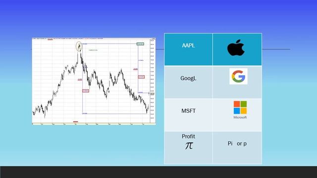 Linear Algebra Stock Market 2.6 смотреть онлайн
