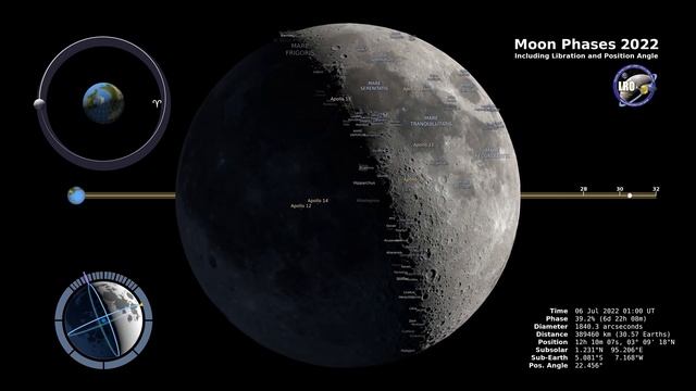 Moon Phases 2022 – Northern Hemisphere – 4K Video | NASA Daily News смотреть онлайн