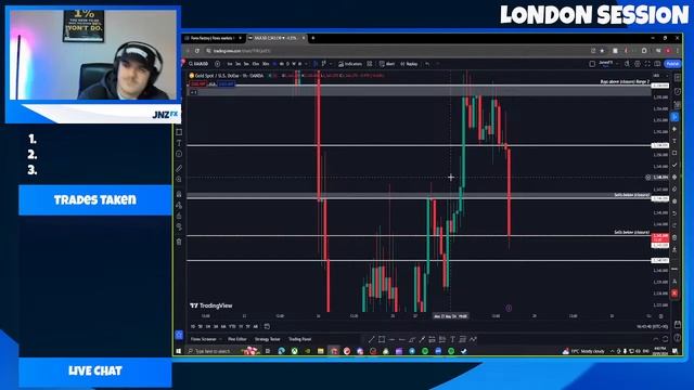 🔴 LIVE FOREX TRADING 🔴 - LAST WEEK OF THE MONTH - XAUUSD - London session (28/5/2024) смотреть онлайн