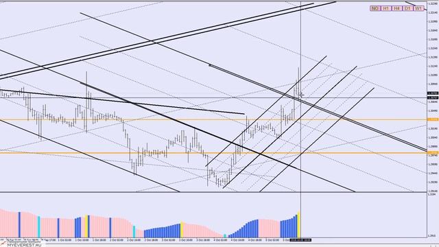 Шпаргалка трейдера на 8-9 октября EURUSD GBPUSD смотреть онлайн