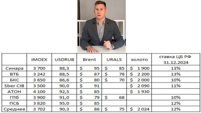 СКОЛЬКО БУДЕТ СТОИТЬ ДОЛЛАР: 115 или 150 рублей? Прогноз курса доллара 2025 смотреть онлайн