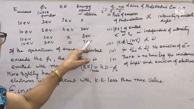 Laws of photoelectric effect || Einstein Photoelectric Equation || Threshold wave length #photon смотреть онлайн