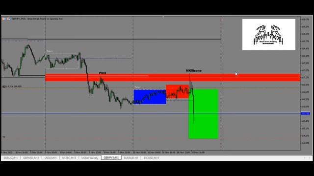 PART 16: FOREX POWER OF 3 'Three' LIVE TRADING GBPJPY of ICT Inner Circle Trader concept. 10/11/202 смотреть онлайн