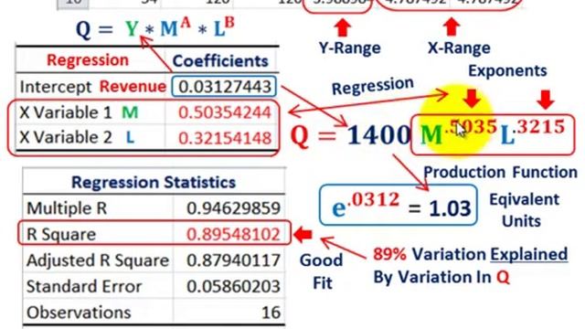Linear Programming (Production Function, Calculate Log Linear Regression, Coefficients, Exponents) смотреть онлайн
