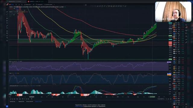 IMOEX2 - Коротенечно, о индексе сейчас. смотреть онлайн