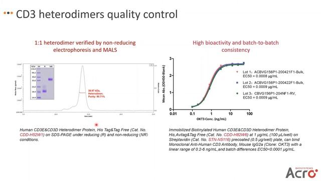 CD3 Proteins: Hot target for bispecific antibody смотреть онлайн