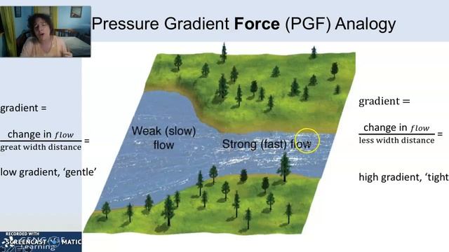 Ch 6 #2 Pressure Gradient Force смотреть онлайн