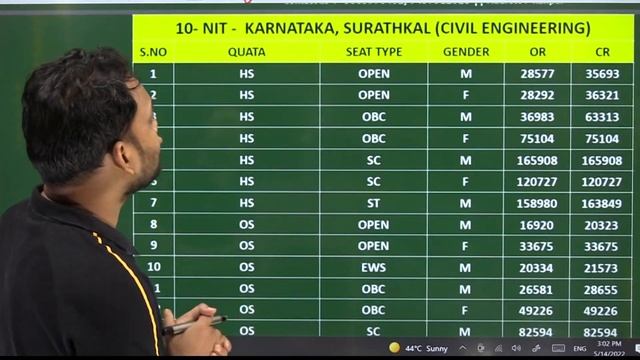 ALL NITs CUT OFF |CIVIL ENGINEERING| ALL CATEGORIES|HOME STATE & OTHER STATE| смотреть онлайн