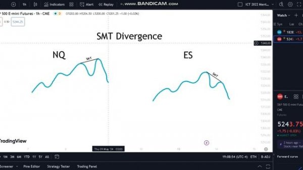 Smart Money Technique (SMT) Divergence! Learn In TWO Minutes!