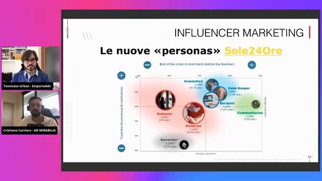 L’influencer marketing come strumento di comunicazione per il brand | 3Bwebinar | Emporio ADV смотреть онлайн