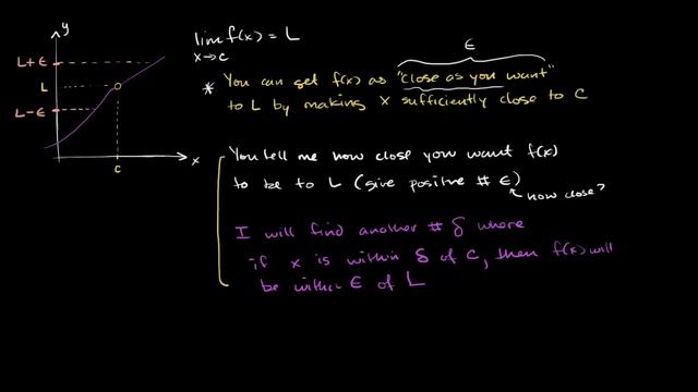 Epsilon-delta definition of limits смотреть онлайн