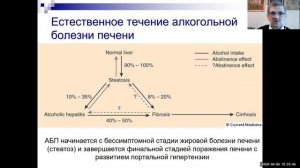 Алкогольная и неалкогольная жировая болезнь стеатоз печени  Часть 1