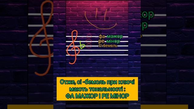 Швидкий спосіб знайти та визначити бемольні тональності без заучувань! смотреть онлайн