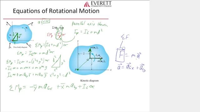 Equations of motion for rigid body kinetics, kinetic diagrams смотреть онлайн