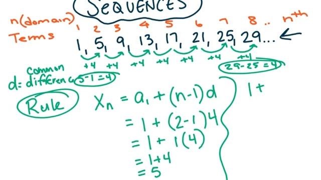 Math Above the Influence | Arithmetic Sequences, Pt I - NC.M1.F-IF-3 смотреть онлайн