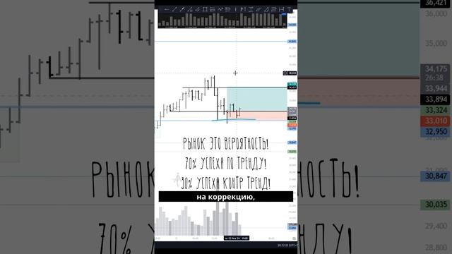 Отработка сетапа по AVAX : вот и стоп! что будет с перезаходом? смотреть онлайн