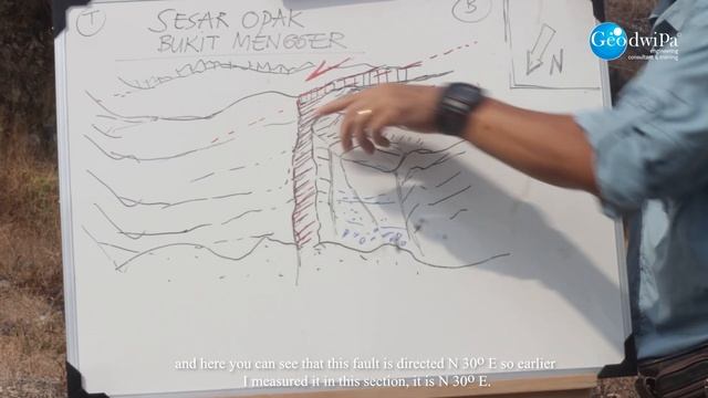 Opak Fault Kinematics in Yogyakarta (Part 2) / Kinematika Sesar Opak di Yogyakarta смотреть онлайн