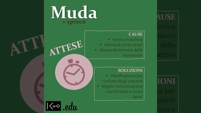 #1 - KAIZEN IN PILLOLE - Ma cosa significa "Muda"? смотреть онлайн