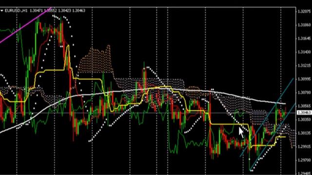 Прогноз движения валютной пары EUR/ USD на25-04-2013 смотреть онлайн