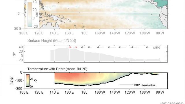 El Niño 2. Beginning of El Nino --V1.25-- смотреть онлайн