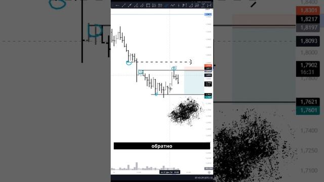 Идея по активу OP: Как ловить прибыль в трейдинге без заморочек! смотреть онлайн