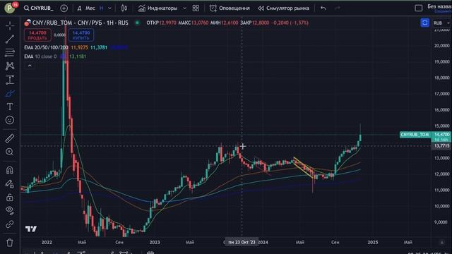 Что делать СЕЙЧАС? Прогноз курса на 2025! Как быть простому человеку смотреть онлайн