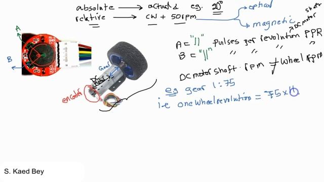 Project (Part 4)-Brushed DC Motor PID Speed Control Design: Encoder смотреть онлайн