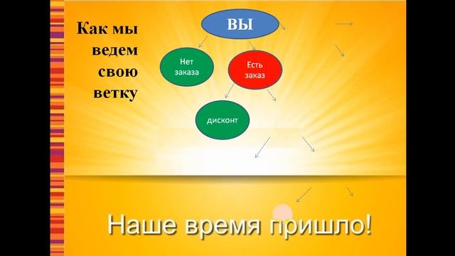 Построение структуры по Турбо Росту Фаберлик Онлайн смотреть онлайн